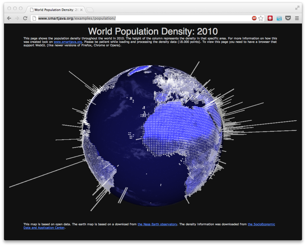 world in data representation